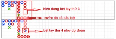 Hướng Dẫn Cách Chơi Bài Baccarat Chuẩn Chỉnh 4 Cầu bệt trong baccarat thường xuyên xuất hiện, người chơi cần tận dụng